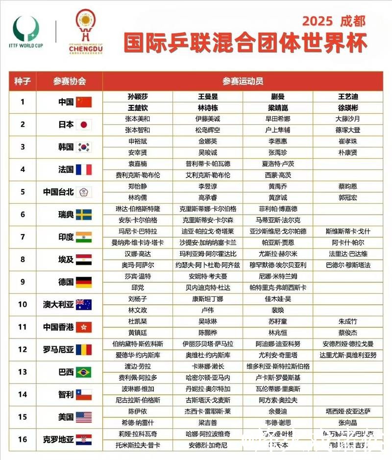 世界杯小组赛即时比分入口更新,比分推送和手机端查询整理 世界杯小组赛即时比分入口更新,比分推送和手机端查询整理